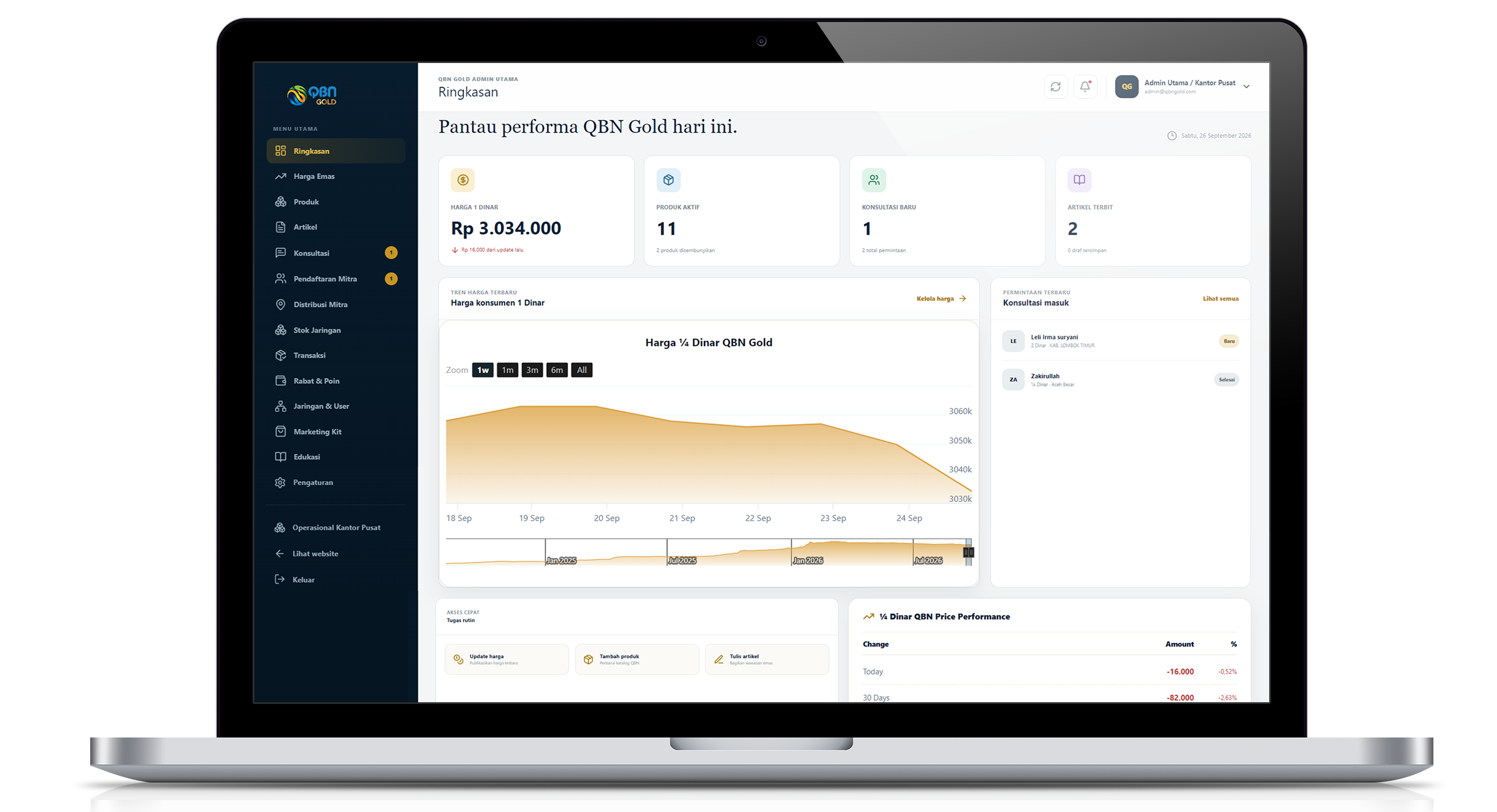 Preview dashboard produk SistemGo pada laptop